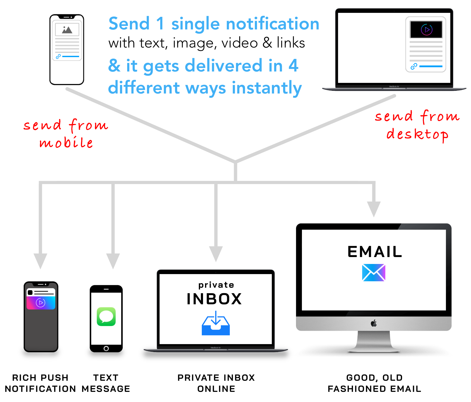 Transmit E-Blast Pictorial